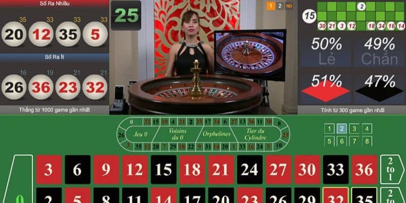 Chơi Roulette tại nhà cái trực tuyến New88