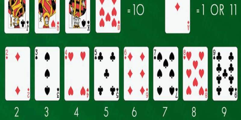 Điểm số Blackjack 