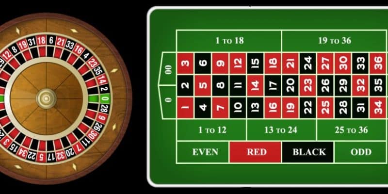 Quay Roulette như thế nào?