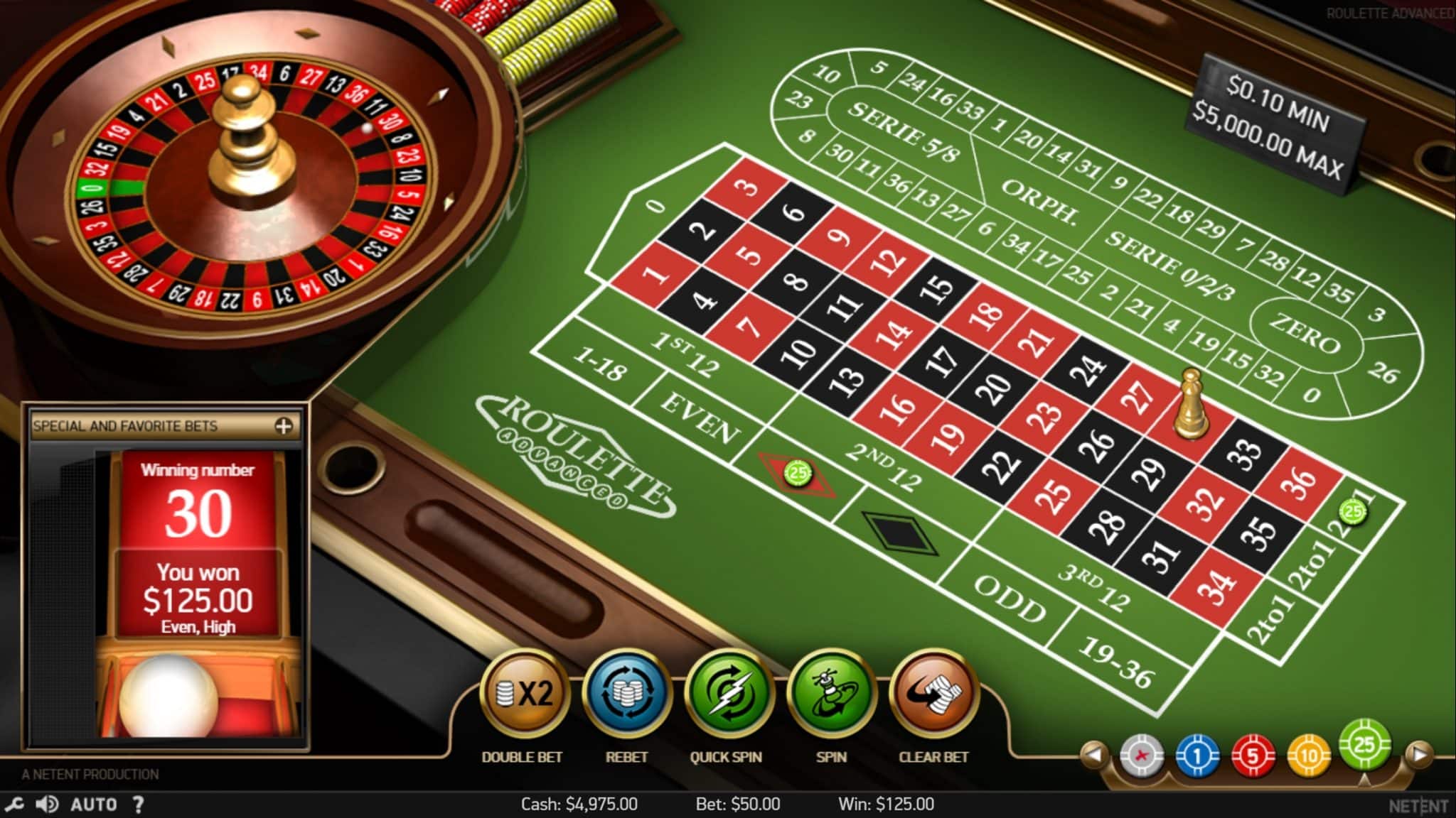 Nguồn gốc xa xưa của Roulette 