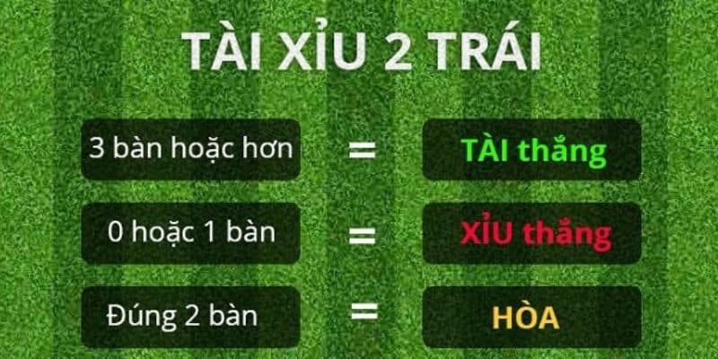 Đọc hiểu kèo 2 trái 