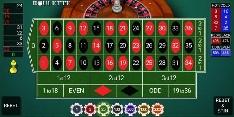 Tìm hiểu về Roulette 