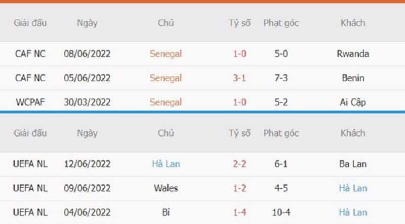 Soi kèo Senegal vs Hà Lan