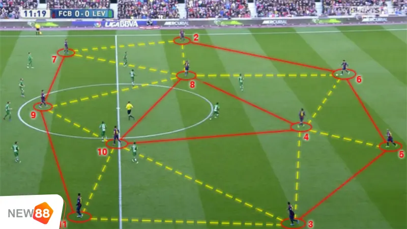 Chiến thuật Tiki Taka trong bóng đá có gì đặc biệt?